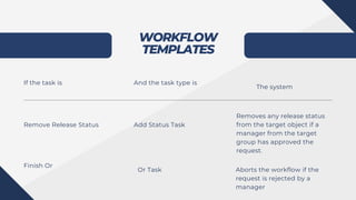 WORKFLOW
TEMPLATES
If the task is And the task type is
The system
Remove Release Status Add Status Task
Removes any release status
from the target object if a
manager from the target
group has approved the
request.
Finish Or
Or Task Aborts the workflow if the
request is rejected by a
manager
 