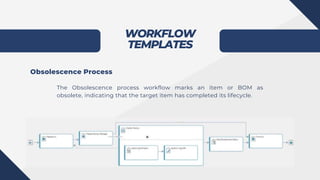 WORKFLOW
TEMPLATES
Obsolescence Process
The Obsolescence process workflow marks an item or BOM as
obsolete, indicating that the target item has completed its lifecycle.
 