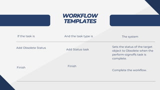 WORKFLOW
TEMPLATES
If the task is And the task type is The system
Add Obsolete Status
Add Status task
Sets the status of the target
object to Obsolete when the
perform-signoffs task is
complete.
Finish Finish
Complete the workflow.
 