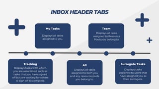 INBOX HEADER TABS
Tracking
My Tasks Team
Displays tasks with which
you are associated, such as
tasks that you have signed
off but are waiting for others
to sign off to complete.
Displays all tasks
assigned to you.
Displays all tasks
assigned to Resource
Pools you belong to.
All
Displays all tasks
assigned to both you
and any resource pools
you belong to.
Surrogate Tasks
Displays tasks
assigned to users that
have assigned you as
their surrogate.
 