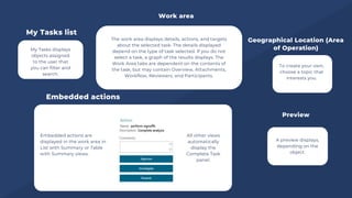 My Tasks displays
objects assigned
to the user that
you can filter and
search.
To create your own,
choose a topic that
interests you.
My Tasks list
Geographical Location (Area
of Operation)
The work area displays details, actions, and targets
about the selected task. The details displayed
depend on the type of task selected. If you do not
select a task, a graph of the results displays. The
Work Area tabs are dependent on the contents of
the task, but may contain Overview, Attachments,
Workflow, Reviewers, and Participants.
Work area
Embedded actions are
displayed in the work area in
List with Summary or Table
with Summary views.
Embedded actions
All other views
automatically
display the
Complete Task
panel.
Preview
A preview displays,
depending on the
object.
 