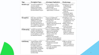 Management of Change- Team Change 10
 
