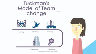 Management of Change- Team Change 17
 