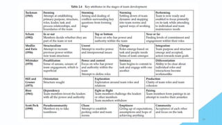 Management of Change- Team Change 18
 