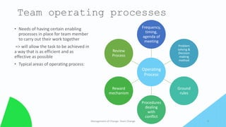 Team operating processes
• Needs of having certain enabling
processes in place for team member
to carry out their work together
=> will allow the task to be achieved in
a way that is as efficient and as
effective as possible
• Typical areas of operating process:
Management of Change- Team Change 8
Operating
Process
Frequency,
timing,
agenda of
meeting
Problem
solving &
Decision
making
method
Ground
rules
Procedures
dealing
with
conflict
Reward
mechanism
Review
Process
 