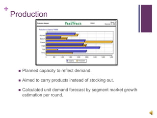 +
Production
 Planned capacity to reflect demand.
 Aimed to carry products instead of stocking out.
 Calculated unit demand forecast by segment market growth
estimation per round.
 