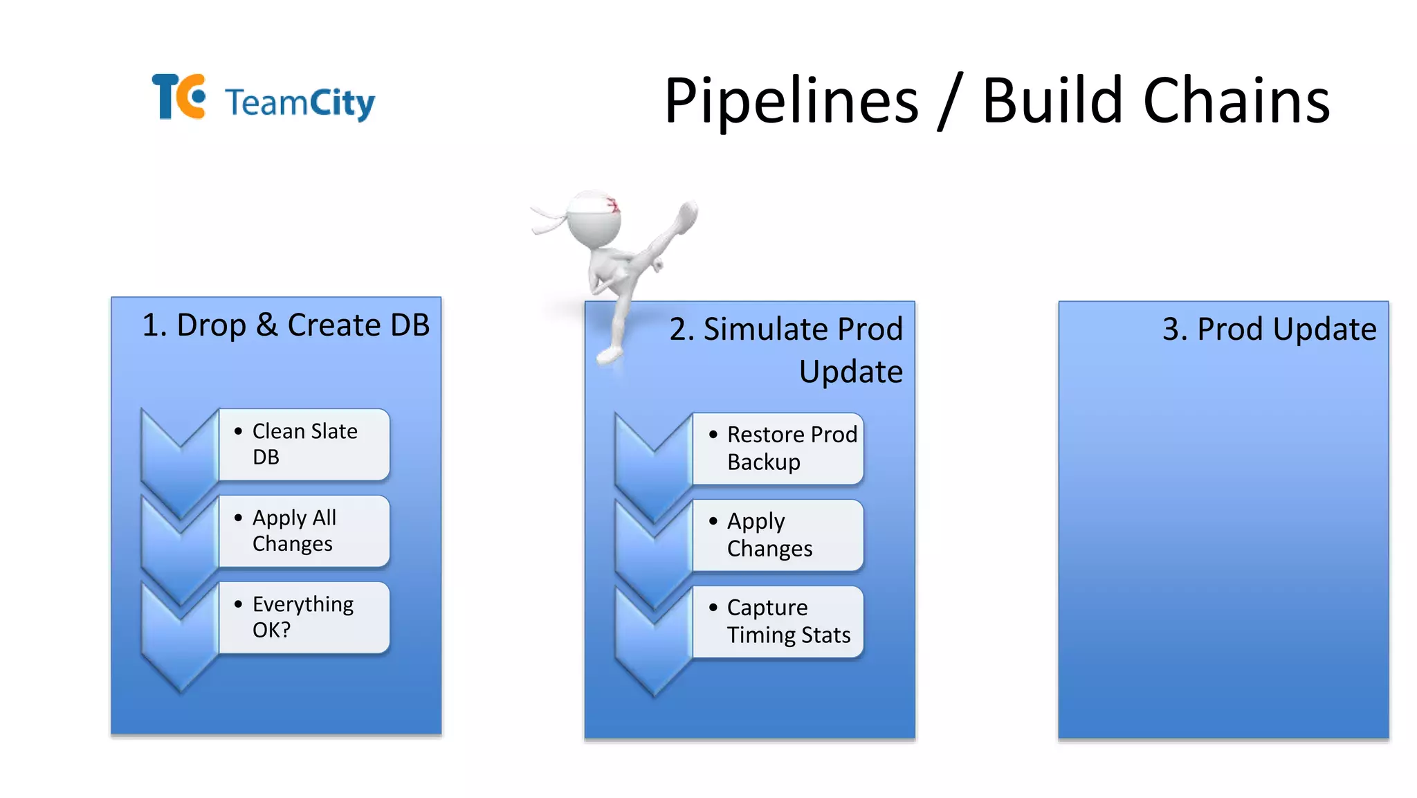 1. Drop & Create DB
Pipelines / Build Chains
• Clean Slate
DB
• Apply All
Changes
• Everything
OK?
2. Simulate Prod
Update
• Restore Prod
Backup
• Apply
Changes
• Capture
Timing Stats
3. Prod Update
