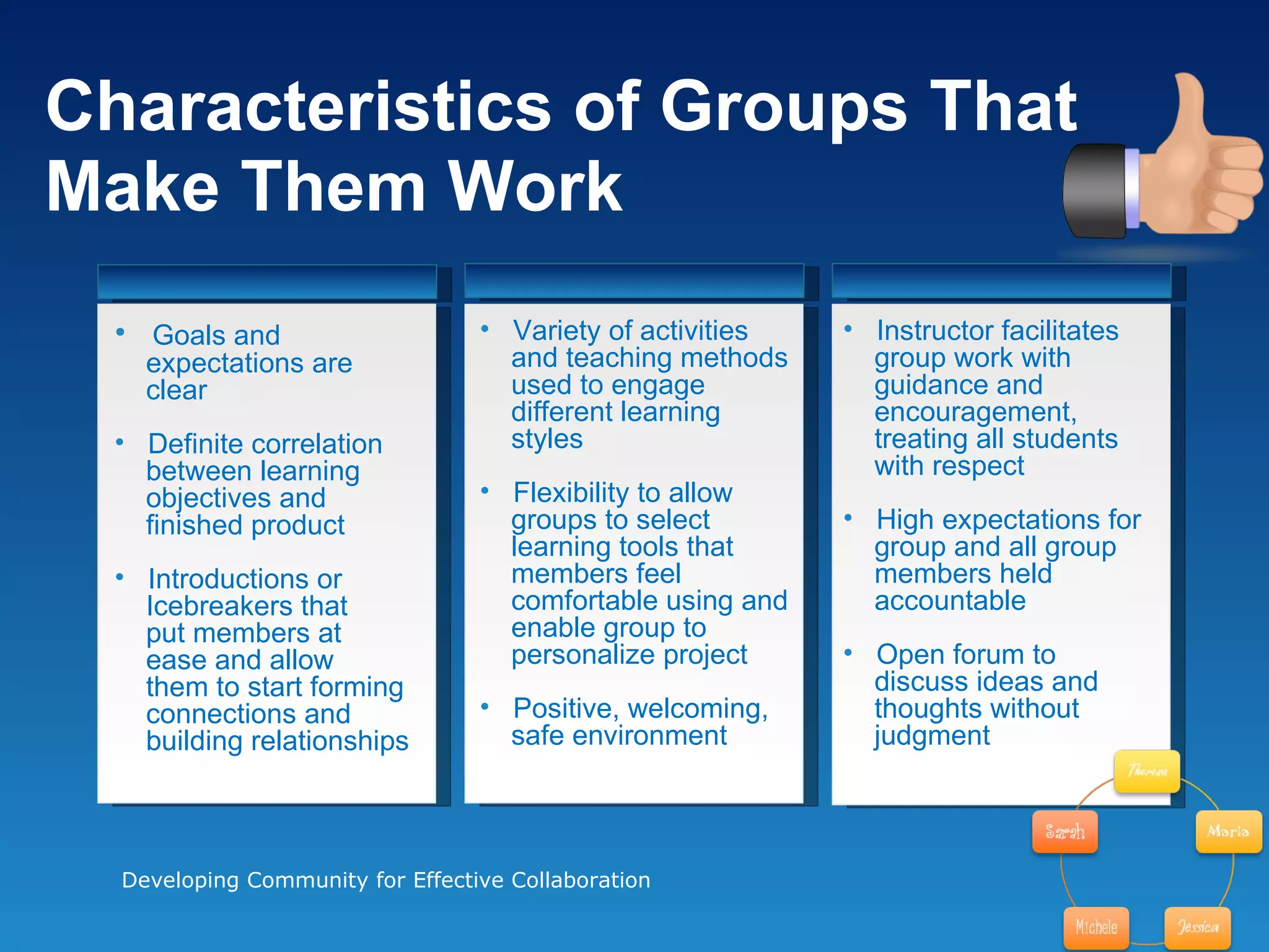 Characteristics of Groups That Make Them Work Goals and  expectations are  clear Definite correlation  between learning  objectives and  finished product Introductions or  Icebreakers that  put members at  ease and allow  them to start forming  connections and  building relationships Developing Community for Effective Collaboration Variety of activities  and teaching methods  used to engage  different learning  styles Flexibility to allow  groups to select  learning tools that  members feel  comfortable using and  enable group to  personalize project Positive, welcoming,  safe environment Instructor facilitates  group work with  guidance and  encouragement,  treating all students  with respect High expectations for  group and all group  members held  accountable Open forum to  discuss ideas and  thoughts without  judgment 