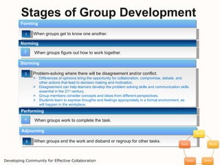 When groups work to complete the task. Performing 4 When groups end the work and disband or regroup for other tasks. Adjourning 5 Stages of Group Development When groups get to know one another. Forming When groups figure out how to work together . Norming 1 2 Problem-solving where there will be disagreement and/or conflict. Differences of opinions bring the opportunity for collaboration, compromise, debate, and  other actions that lead to decision making and motivation. Disagreement can help learners develop the problem solving skills and communication skills  essential in the 21 st  century.  Group members consider concepts and ideas from different perspectives. Students learn to express thoughts and feelings appropriately in a formal environment, as  will happen in the workplace. Storming 3 Developing Community for Effective Collaboration 