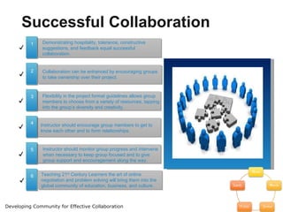 Successful Collaboration Demonstrating hospitality, tolerance, constructive suggestions, and feedback equal successful collaboration. Teaching 21 st  Century Learners the art of online negotiation and problem solving will bring them into the global community of education, business, and culture. Instructor should encourage group members to get to know each other and to form relationships. Collaboration can be enhanced by encouraging groups to take ownership over their project.  Flexibility in the project format guidelines allows group members to choose from a variety of resources, tapping into the group’s diversity and creativity. Instructor should monitor group progress and intervene when necessary to keep group focused and to give group support and encouragement along the way.  ✓ ✓ ✓ ✓ ✓ ✓ Developing Community for Effective Collaboration 1 2 3 4 5 6 