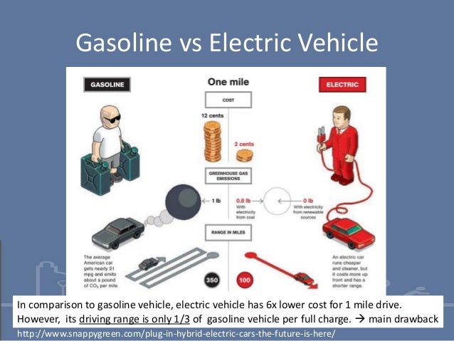 Electric Car Versus Cat Gas Electric Car Versus Cat Gas