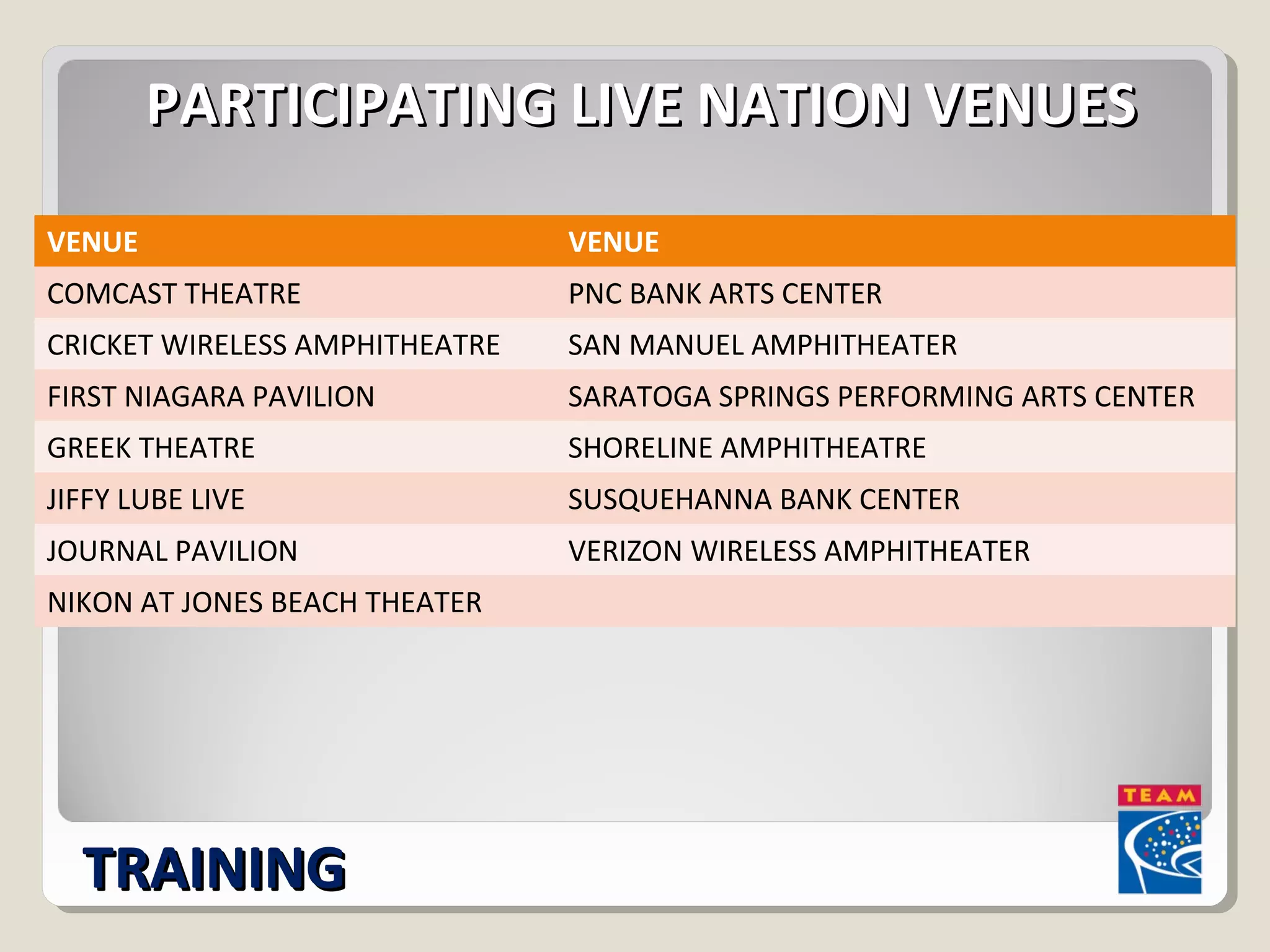 PPAARRTTIICCIIPPAATTIINNGG LLIIVVEE NNAATTIIOONN VVEENNUUEESS 
VENUE VENUE 
COMCAST THEATRE PNC BANK ARTS CENTER 
CRICKET WIRELESS AMPHITHEATRE SAN MANUEL AMPHITHEATER 
FIRST NIAGARA PAVILION SARATOGA SPRINGS PERFORMING ARTS CENTER 
GREEK THEATRE SHORELINE AMPHITHEATRE 
JIFFY LUBE LIVE SUSQUEHANNA BANK CENTER 
JOURNAL PAVILION VERIZON WIRELESS AMPHITHEATER 
NIKON AT JONES BEACH THEATER 
TTRRAAIINNIINNGG 
 