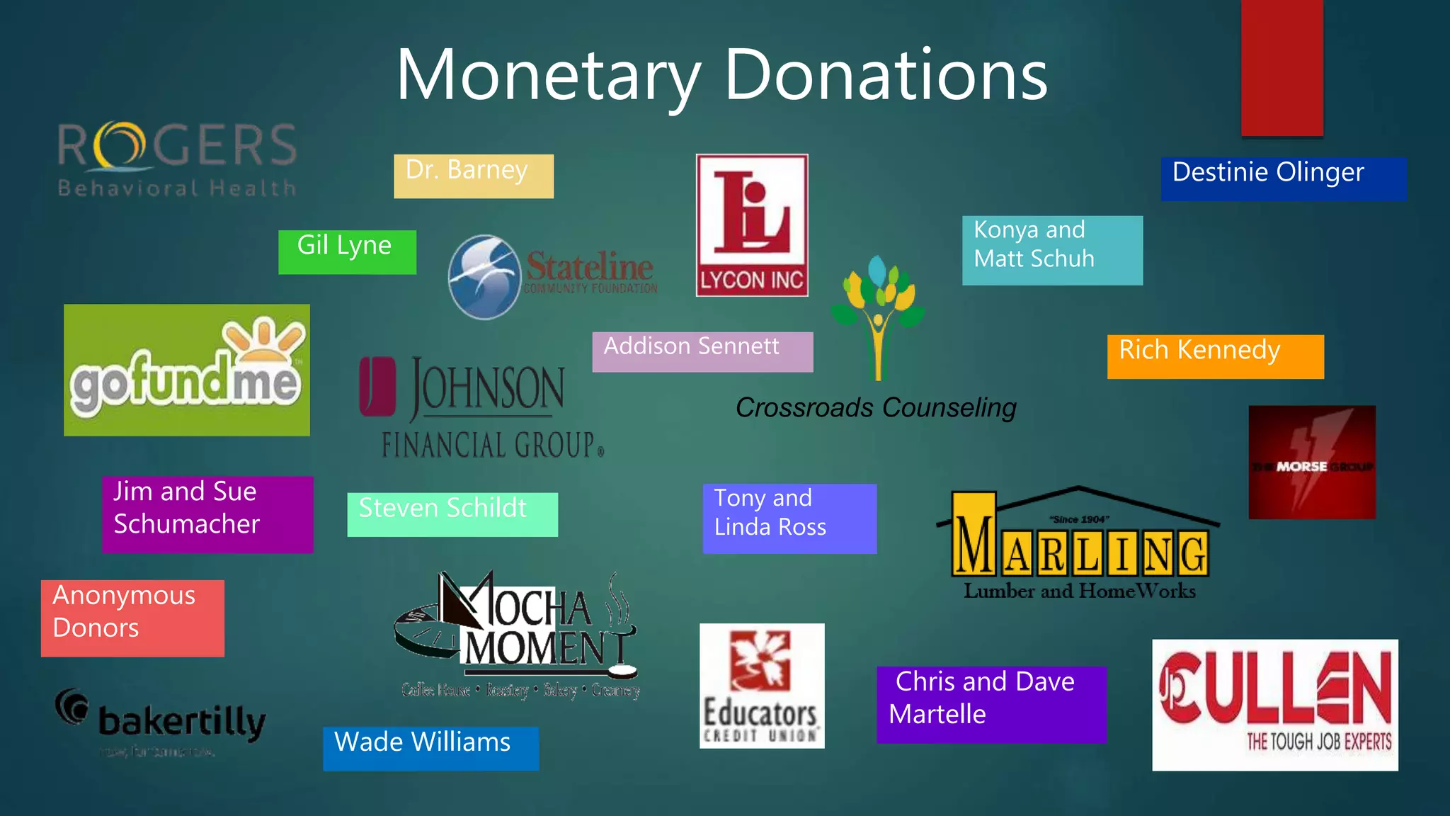 Monetary Donations
Tony and
Linda Ross
Konya and
Matt Schuh
Anonymous
Donors
Dr. Barney
Addison Sennett
Crossroads Counseling
Gil Lyne
Rich Kennedy
Wade Williams
Steven Schildt
Destinie Olinger
Jim and Sue
Schumacher
Chris and Dave
Martelle
 