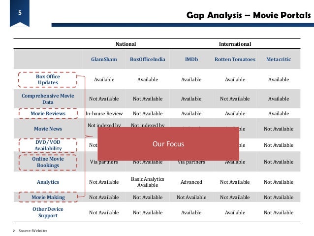 Dvdvideosoft Dvdvideosoft