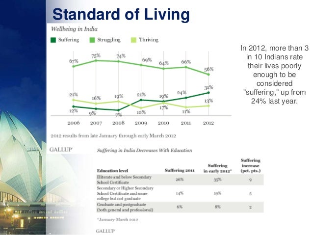 STANDARD OF LIVING IN INDIA EPUB STANDARD OF LIVING IN INDIA EPUB
