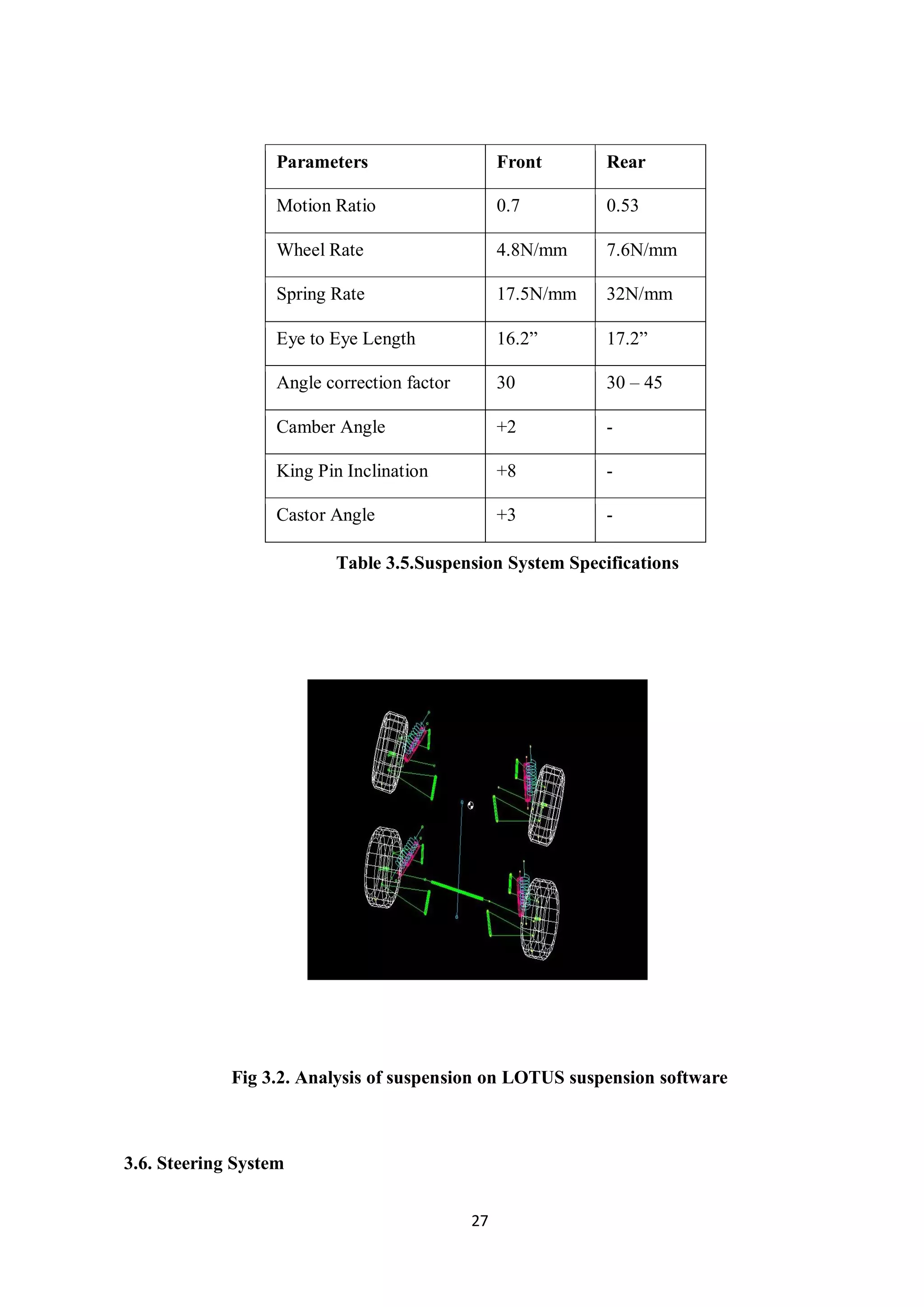 27
Table 3.5.Suspension System Specifications
Fig 3.2. Analysis of suspension on LOTUS suspension software
3.6. Steering System
Parameters Front Rear
Motion Ratio 0.7 0.53
Wheel Rate 4.8N/mm 7.6N/mm
Spring Rate 17.5N/mm 32N/mm
Eye to Eye Length 16.2” 17.2”
Angle correction factor 30 30 – 45
Camber Angle +2 -
King Pin Inclination +8 -
Castor Angle +3 -
 