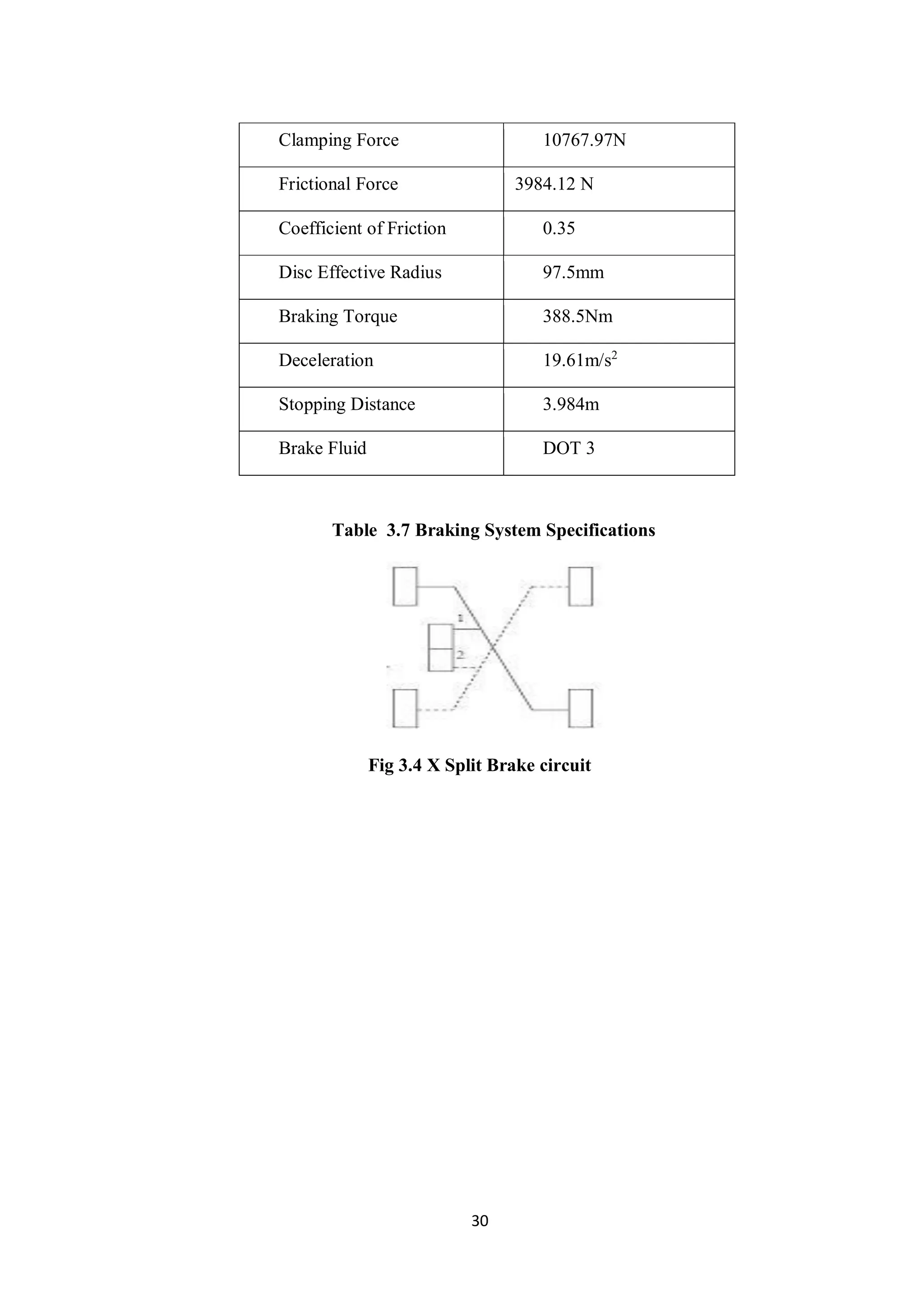 30
Clamping Force 10767.97N
Frictional Force 3984.12 N
Coefficient of Friction 0.35
Disc Effective Radius 97.5mm
Braking Torque 388.5Nm
Deceleration 19.61m/s2
Stopping Distance 3.984m
Brake Fluid DOT 3
Table 3.7 Braking System Specifications
Fig 3.4 X Split Brake circuit
 
