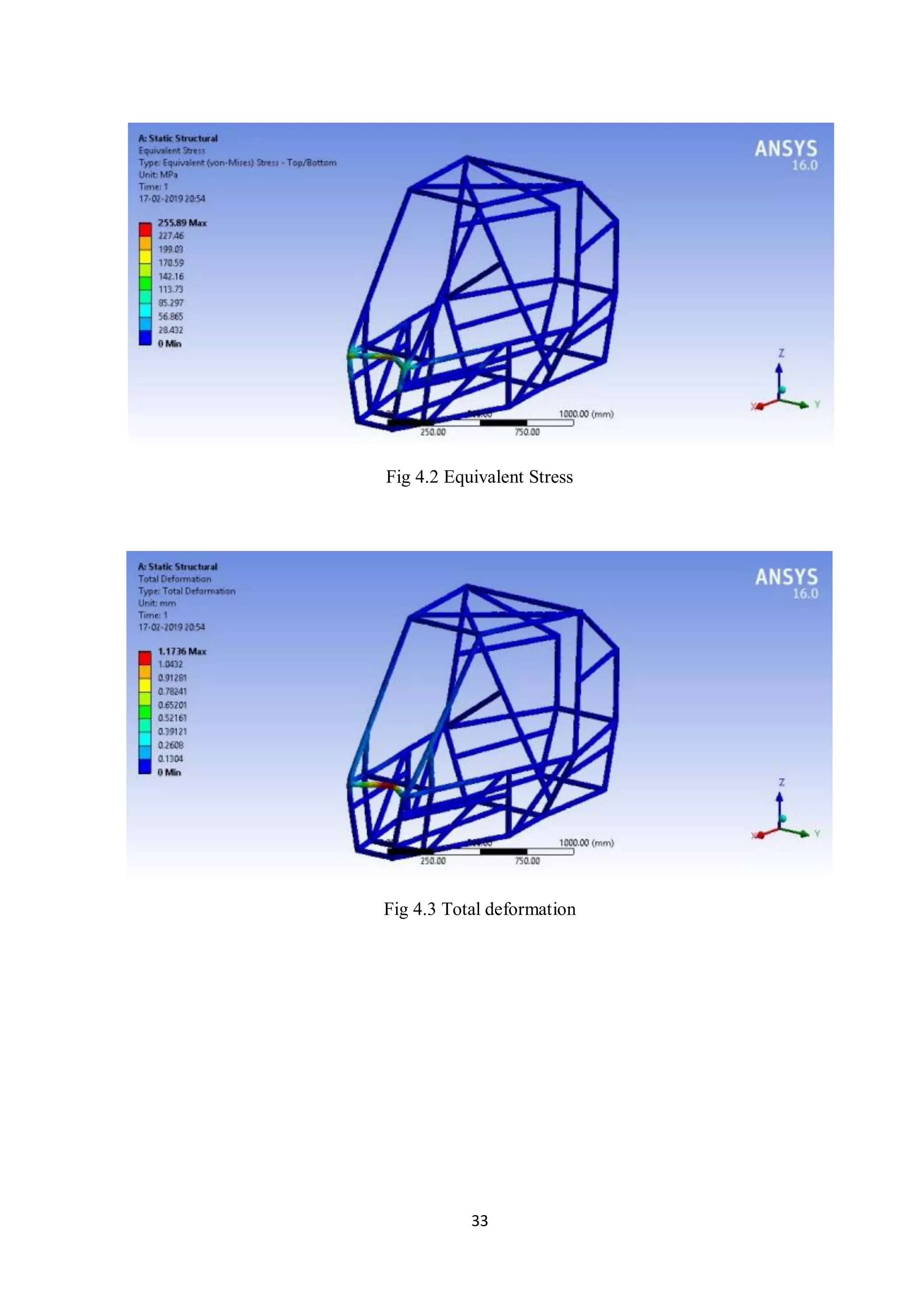 33
Fig 4.2 Equivalent Stress
Fig 4.3 Total deformation
 