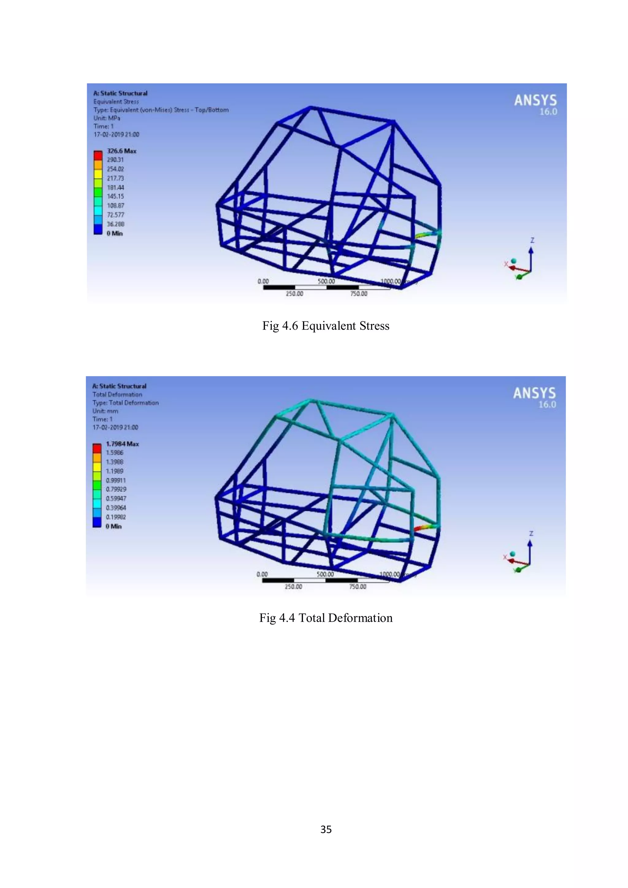 35
Fig 4.6 Equivalent Stress
Fig 4.4 Total Deformation
 