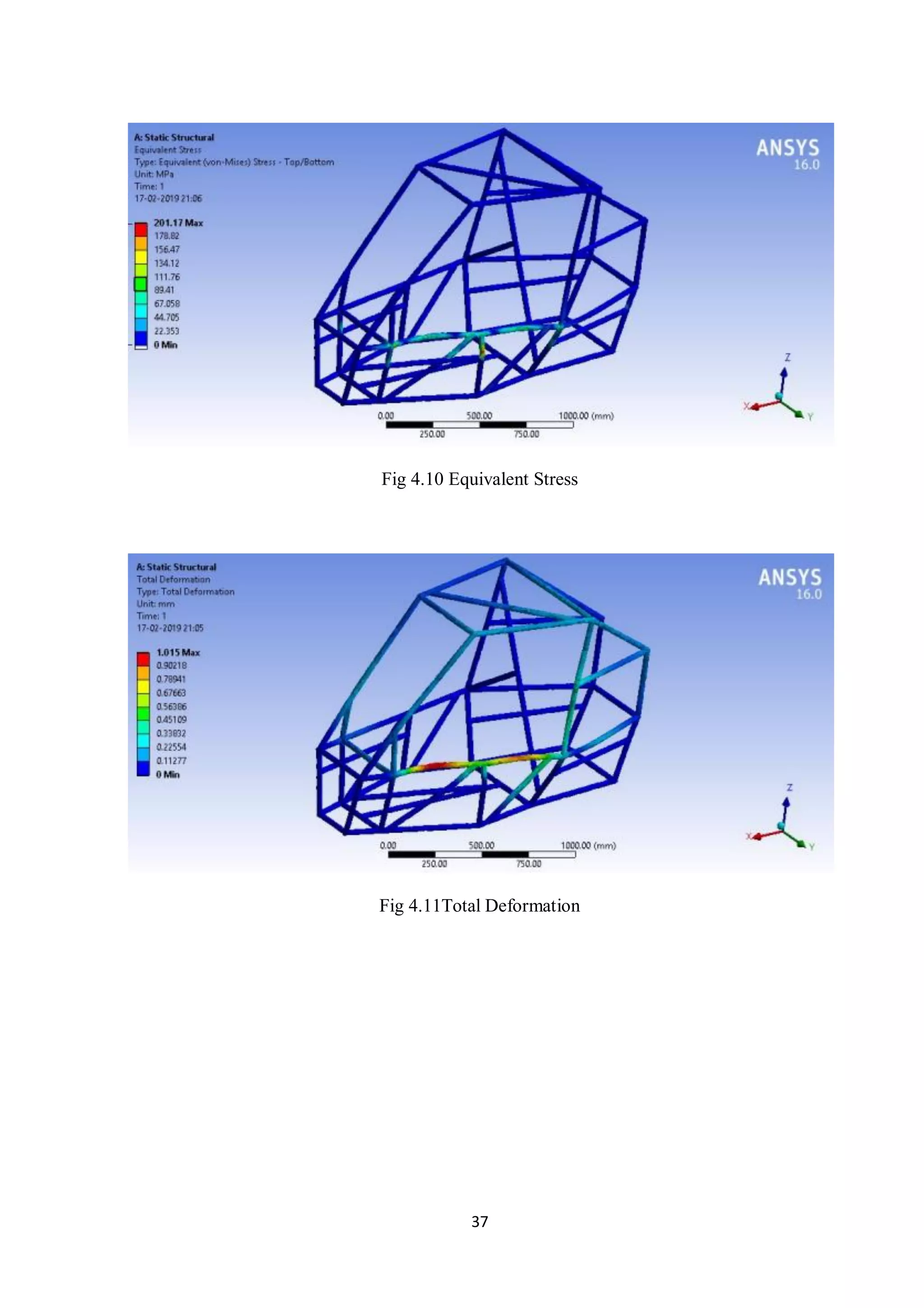 37
Fig 4.10 Equivalent Stress
Fig 4.11Total Deformation
 