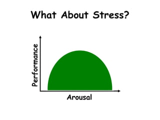 What About Stress?
Arousal
Performance
 