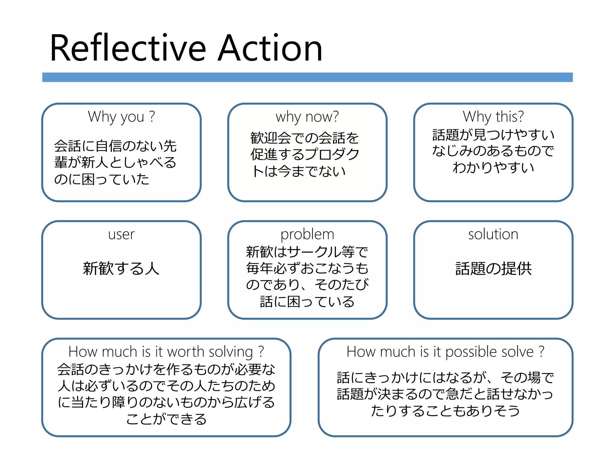 Reflective Action
新歓はサークル等で
毎年必ずおこなうも
のであり、そのたび
話に困っている
話題の提供
会話のきっかけを作るものが必要な
人は必ずいるのでその人たちのため
に当たり障りのないものから広げる
ことができる
話にきっかけにはなるが、その場で
話題が決まるので急だと話せなかっ
たりすることもありそう
Why you ? why now?
話題が見つけやすい
なじみのあるもので
わかりやすい
Why this?
user problem solution
How much is it worth solving ? How much is it possible solve ?
会話に自信のない先
輩が新人としゃべる
のに困っていた
歓迎会での会話を
促進するプロダク
トは今までない
新歓する人
 