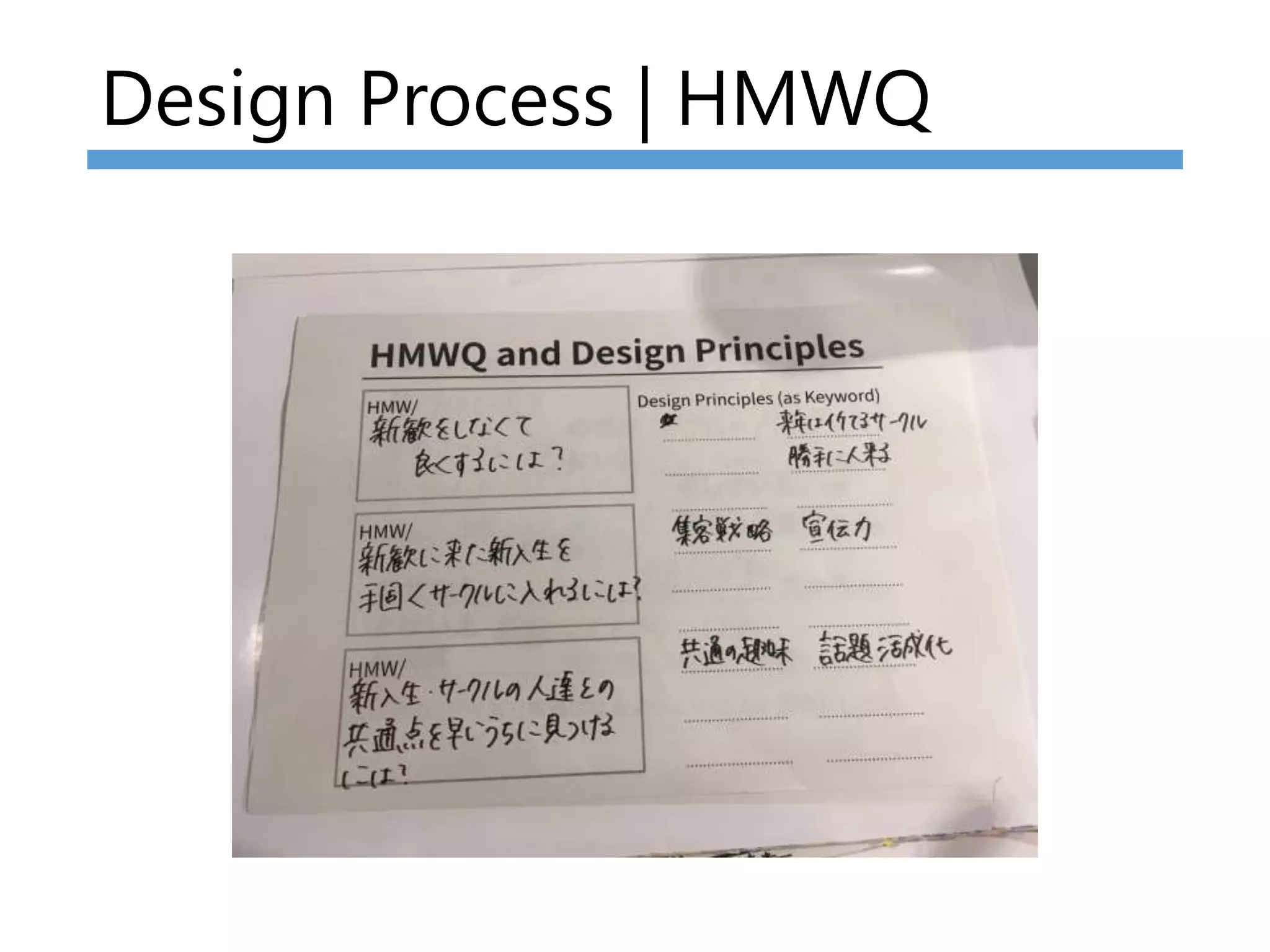Design Process | HMWQ
 