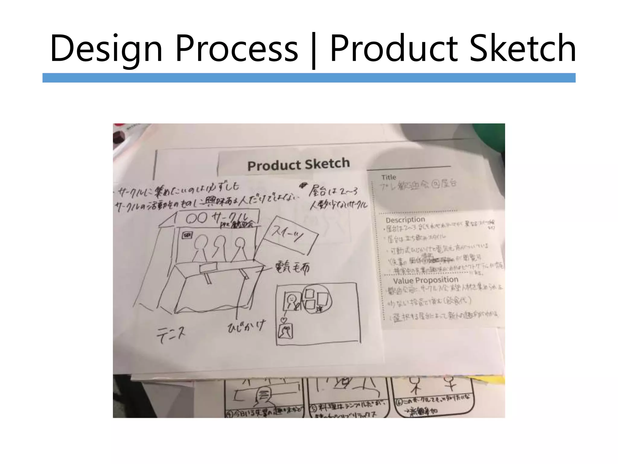Design Process | Product Sketch
 