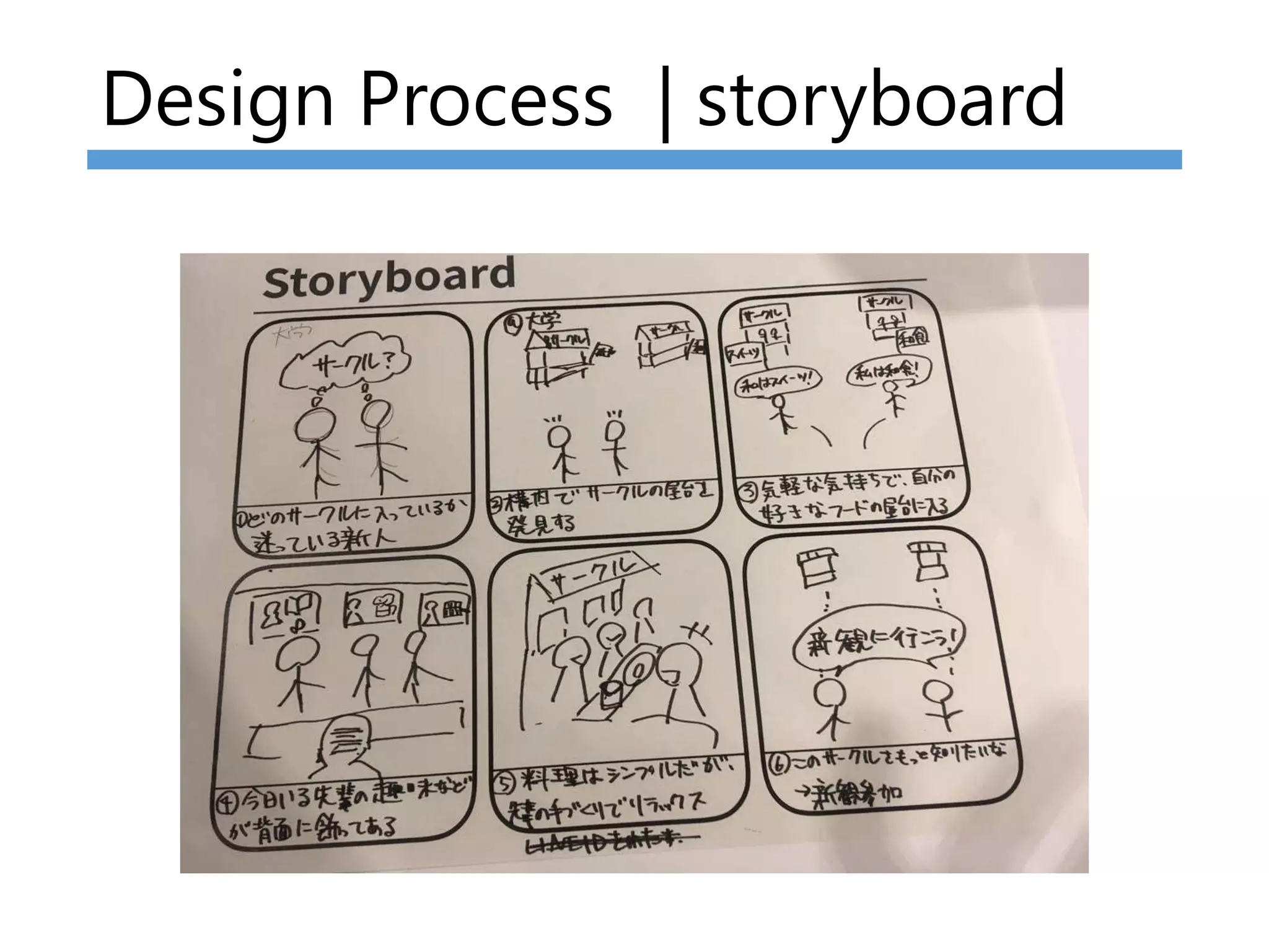 Design Process | storyboard
 