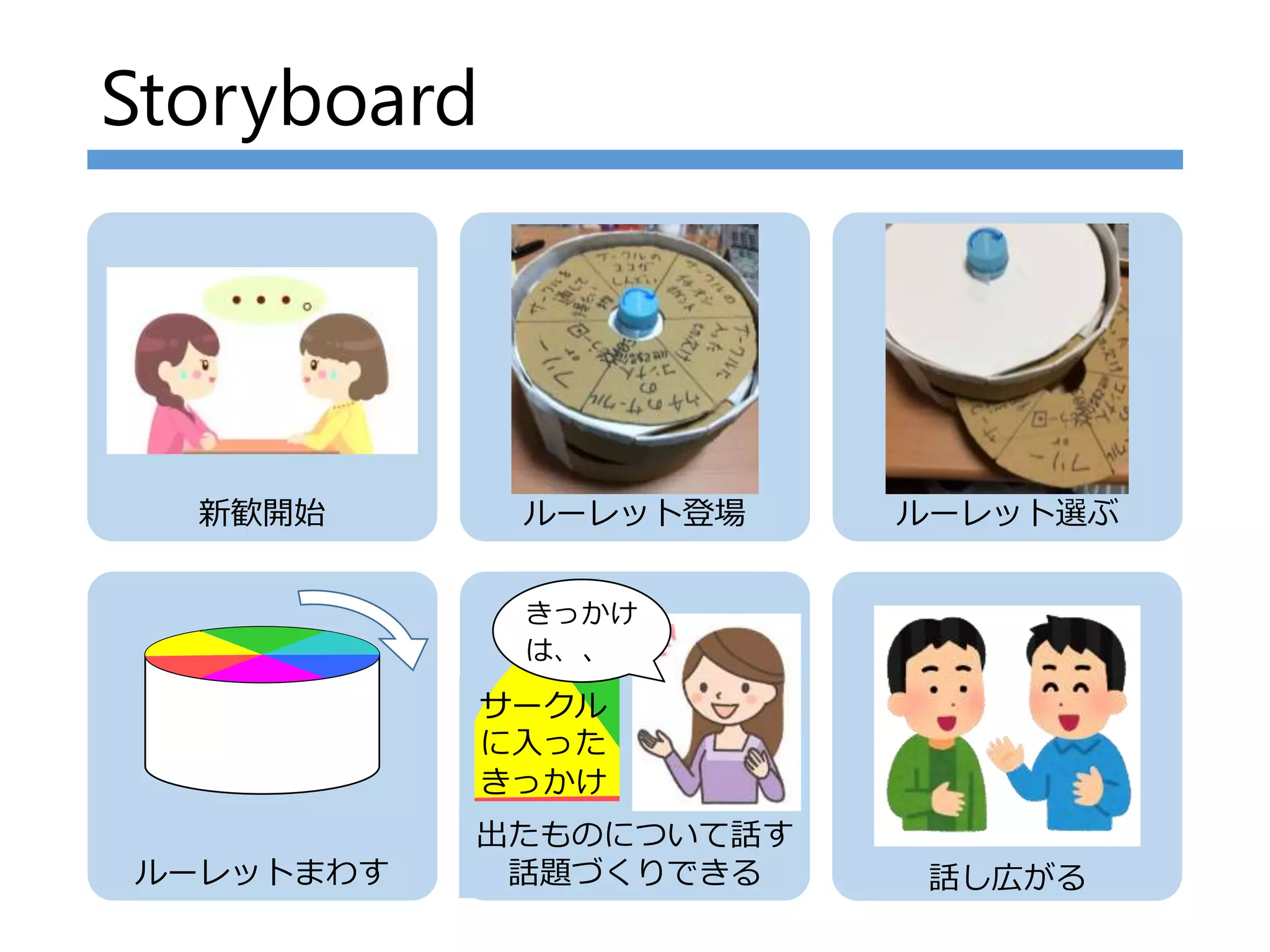 Storyboard
新歓開始 ルーレット登場
ルーレットまわす 話し広がる
ルーレット選ぶ
出たものについて話す
話題づくりできる
サークル
に入った
きっかけ
きっかけ
は、、
 