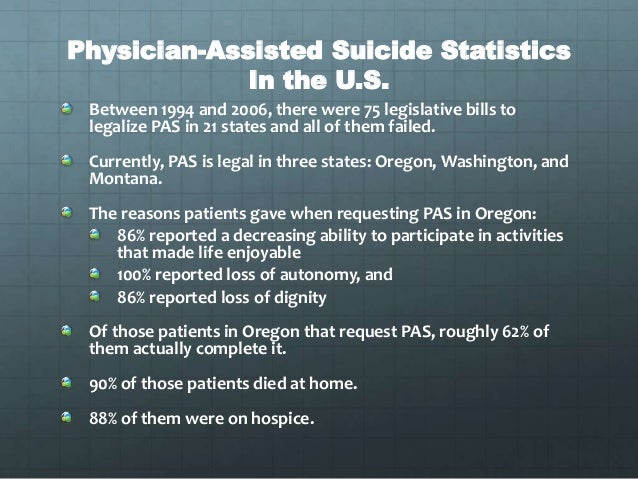 Physician Assisted Suicide And Voluntary Euthanasia