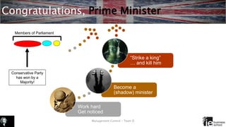Congratulations, Prime Minister
Work hard
Get noticed
Become a
(shadow) minister
“Strike a king”
… and kill him
Management Control – Team D
Members of Parliament
Conservative Party
has won by a
Majority!
 