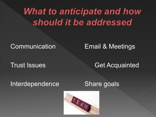 Communication Email & Meetings
Trust Issues Get Acquainted
Interdependence Share goals
 