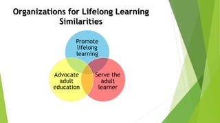 Promote
lifelong
learning
Serve the
adult
learner
Advocate
adult
education
Organizations for Lifelong Learning
Similarities
 