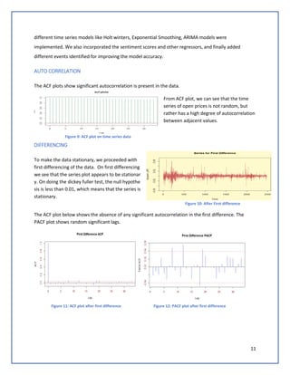 11
different time series models like Holt winters, Exponential Smoothing, ARIMA models were
implemented. We also incorporated the sentiment scores and other regressors, and finally added
different events identified for improving the model accuracy.
AUTO CORRELATION
The ACF plots show significant autocorrelation is present in the data.
From ACF plot, we can see that the time
series of open prices is not random, but
rather has a high degree of autocorrelation
between adjacent values.
DIFFERENCING
To make the data stationary, we proceeded with
first differencing of the data. On first differencing
we see that the series plot appears to be stationar
y. On doing the dickey fuller test, the null hypothe
sis is less than 0.01, which means that the series is
stationary.
The ACF plot below shows the absence of any significant autocorrelation in the first difference. The
PACF plot shows random significant lags.
Figure 11: ACF plot after first difference Figure 12: PACF plot after first difference
Figure 9: ACF plot on time series data
Figure 10: After First difference
 