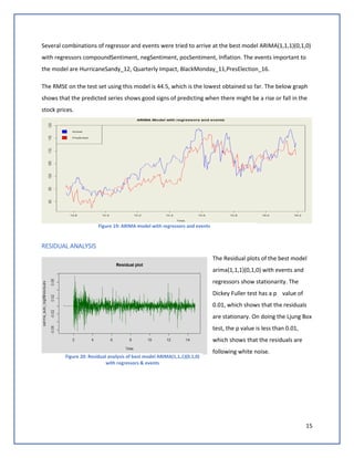 15
Several combinations of regressor and events were tried to arrive at the best model ARIMA(1,1,1)(0,1,0)
with regressors compoundSentiment, negSentiment, posSentiment, Inflation. The events important to
the model are HurricaneSandy_12, Quarterly Impact, BlackMonday_11,PresElection_16.
The RMSE on the test set using this model is 44.5, which is the lowest obtained so far. The below graph
shows that the predicted series shows good signs of predicting when there might be a rise or fall in the
stock prices.
RESIDUAL ANALYSIS
The Residual plots of the best model
arima(1,1,1)(0,1,0) with events and
regressors show stationarity. The
Dickey Fuller test has a p value of
0.01, which shows that the residuals
are stationary. On doing the Ljung Box
test, the p value is less than 0.01,
which shows that the residuals are
following white noise.
Figure 19: ARIMA model with regressors and events
Figure 20: Residual analysis of best model ARIMA(1,1,1)(0,1,0)
with regressors & events
 