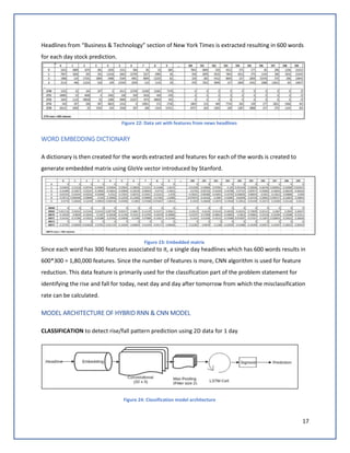 17
Headlines from “Business & Technology” section of New York Times is extracted resulting in 600 words
for each day stock prediction.
WORD EMBEDDING DICTIONARY
A dictionary is then created for the words extracted and features for each of the words is created to
generate embedded matrix using GloVe vector introduced by Stanford.
Figure 23: Embedded matrix
Since each word has 300 features associated to it, a single day headlines which has 600 words results in
600*300 = 1,80,000 features. Since the number of features is more, CNN algorithm is used for feature
reduction. This data feature is primarily used for the classification part of the problem statement for
identifying the rise and fall for today, next day and day after tomorrow from which the misclassification
rate can be calculated.
MODEL ARCHITECTURE OF HYBRID RNN & CNN MODEL
CLASSIFICATION to detect rise/fall pattern prediction using 2D data for 1 day
Figure 24: Classification model architecture
Figure 22: Data set with features from news headlines
 