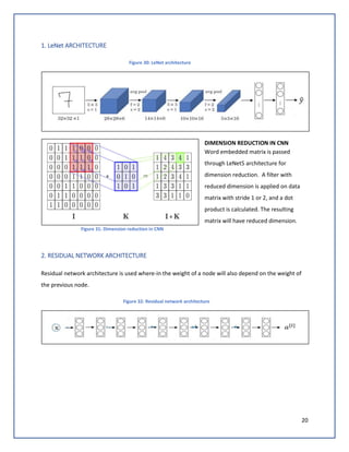 20
1. LeNet ARCHITECTURE
Figure 30: LeNet architecture
DIMENSION REDUCTION IN CNN
Word embedded matrix is passed
through LeNet5 architecture for
dimension reduction. A filter with
reduced dimension is applied on data
matrix with stride 1 or 2, and a dot
product is calculated. The resulting
matrix will have reduced dimension.
2. RESIDUAL NETWORK ARCHITECTURE
Residual network architecture is used where-in the weight of a node will also depend on the weight of
the previous node.
Figure 32: Residual network architecture
Figure 31: Dimension reduction in CNN
 