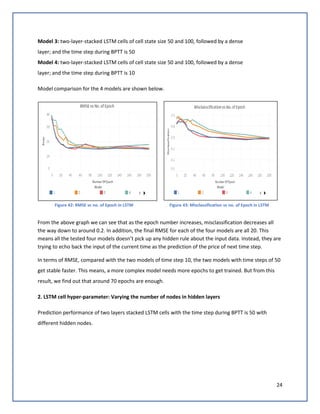 24
Model 3: two-layer-stacked LSTM cells of cell state size 50 and 100, followed by a dense
layer; and the time step during BPTT is 50
Model 4: two-layer-stacked LSTM cells of cell state size 50 and 100, followed by a dense
layer; and the time step during BPTT is 10
Model comparison for the 4 models are shown below.
Figure 42: RMSE vc no. of Epoch in LSTM Figure 43: Misclassification vs no. of Epoch in LSTM
From the above graph we can see that as the epoch number increases, misclassification decreases all
the way down to around 0.2. In addition, the final RMSE for each of the four models are all 20. This
means all the tested four models doesn’t pick up any hidden rule about the input data. Instead, they are
trying to echo back the input of the current time as the prediction of the price of next time step.
In terms of RMSE, compared with the two models of time step 10, the two models with time steps of 50
get stable faster. This means, a more complex model needs more epochs to get trained. But from this
result, we find out that around 70 epochs are enough.
2. LSTM cell hyper-parameter: Varying the number of nodes in hidden layers
Prediction performance of two layers stacked LSTM cells with the time step during BPTT is 50 with
different hidden nodes.
 