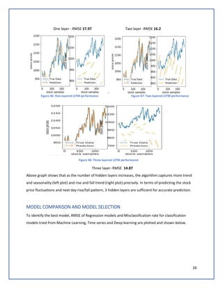 26
One layer - RMSE 17.97 Two layer -RMSE 16.2
Figure 46: One-layered LSTM performance Figure 47: Two-layered LSTM performance
Figure 48: Three-layered LSTM performance
Three layer- RMSE 14.87
Above graph shows that as the number of hidden layers increases, the algorithm captures more trend
and seasonality (left plot) and rise and fall trend (right plot) precisely. In terms of predicting the stock
price fluctuations and next day rise/fall pattern, 3 hidden layers are sufficient for accurate prediction.
MODEL COMPARISON AND MODEL SELECTION
To identify the best model, RMSE of Regression models and Misclassification rate for classification
models tried from Machine Learning, Time series and Deep learning are plotted and shown below.
 