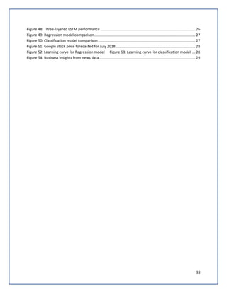 33
Figure 48: Three-layered LSTM performance.............................................................................................26
Figure 49: Regression model comparison...................................................................................................27
Figure 50: Classification model comparison ...............................................................................................27
Figure 51: Google stock price forecasted for July 2018..............................................................................28
Figure 52: Learning curve for Regression model Figure 53: Learning curve for classification model ....28
Figure 54: Business insights from news data..............................................................................................29
 