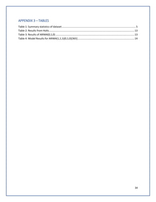 34
APPENDIX 3 – TABLES
Table 1: Summary statistics of dataset.........................................................................................................5
Table 2: Results from Holts.........................................................................................................................13
Table 3: Results of ARIMA(0,1,0) ................................................................................................................13
Table 4: Model Results for ARIMA(1,1,1)(0,1,0)[365].................................................................................14
 