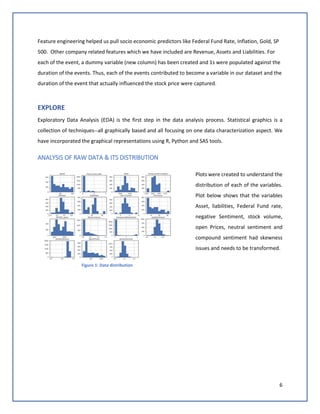 6
Feature engineering helped us pull socio economic predictors like Federal Fund Rate, Inflation, Gold, SP
500. Other company related features which we have included are Revenue, Assets and Liabilities. For
each of the event, a dummy variable (new column) has been created and 1s were populated against the
duration of the events. Thus, each of the events contributed to become a variable in our dataset and the
duration of the event that actually influenced the stock price were captured.
EXPLORE
Exploratory Data Analysis (EDA) is the first step in the data analysis process. Statistical graphics is a
collection of techniques--all graphically based and all focusing on one data characterization aspect. We
have incorporated the graphical representations using R, Python and SAS tools.
ANALYSIS OF RAW DATA & ITS DISTRIBUTION
Plots were created to understand the
distribution of each of the variables.
Plot below shows that the variables
Asset, liabilities, Federal Fund rate,
negative Sentiment, stock volume,
open Prices, neutral sentiment and
compound sentiment had skewness
issues and needs to be transformed.
Figure 1: Data distribution
 