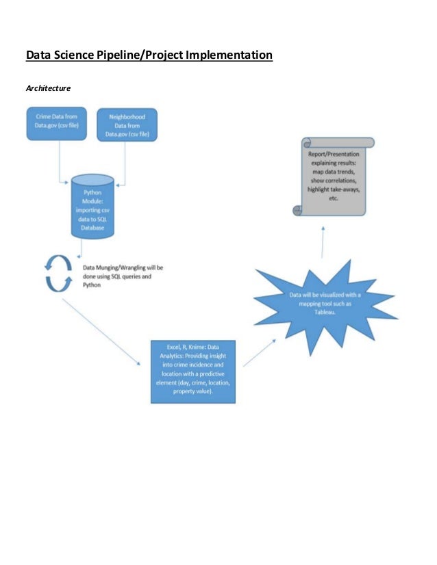 responsibilities of student essay