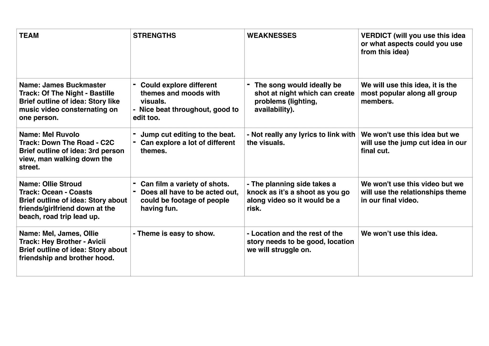 team-decision-pdf-ppt