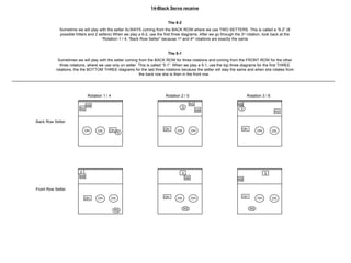 61 Setter Rotation Team defense | PPT