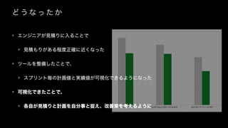 ど う な っ た か
• エンジニアが見積りに入ることで
• 見積もりがある程度正確に近くなった
• ツールを整備したことで、
• スプリント毎の計画値と実績値が可視化できるようになった
• 可視化できたことで、
• 各自が見積りと計画を自分事と捉え、改善策を考えるように
 