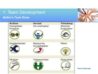 1. Team Development
Belbin’s Team Roles
Team Leadership
 