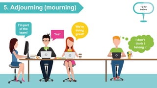 5. Adjourning (mourning)
Yes!
We’re
doing
great!
I don’t
think I
belong :(
I’m part
of the
team!
Tip for
leaders
 