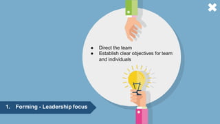 1. Forming - Leadership focus
● Direct the team
● Establish clear objectives for team
and individuals
 